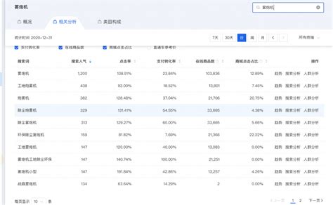 小灰灰软件怎么样,没用过