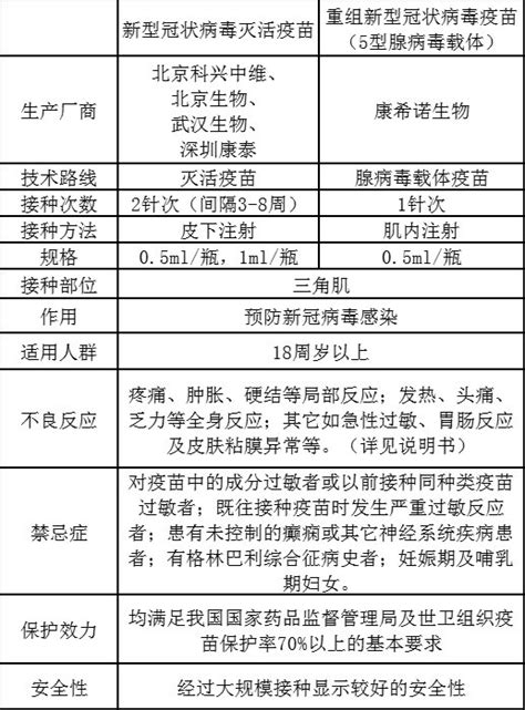 新冠疫苗第四针要打了吗