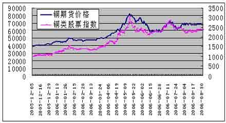 股票指数期货