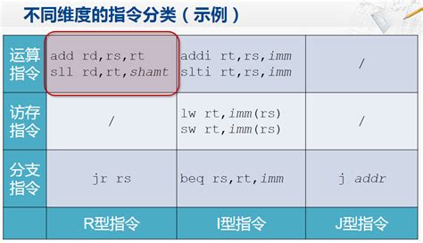 三菱plc中rs是什么指令