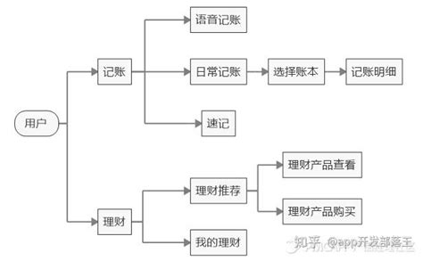 挖财记账理财和挖财宝有什么不一样？