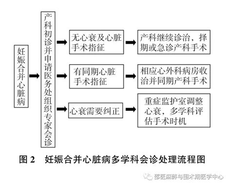 妊娠合并心脏病最危险的三个时期