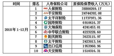 全国汽车保险公司排名
