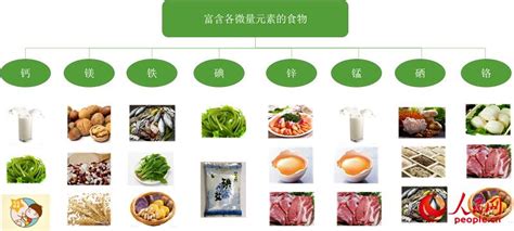 世界公认最健康的10种食物