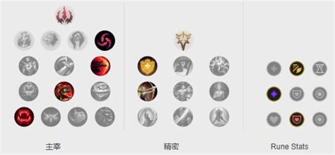 lols7復仇之矛天賦怎么加點