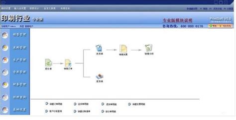SDP - RIP软件在那里下载 ?帮帮忙 急