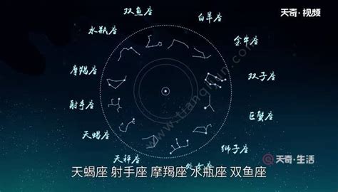按農歷查星座,怎樣查