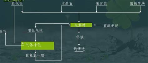 什么是電解鋁