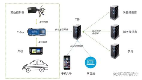 除了百度carlife,还有别的投屏软件吗