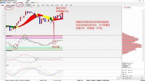 現(xiàn)在的純堿市場(chǎng)行情怎么樣啊