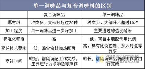復合調味料是食品添加劑嗎