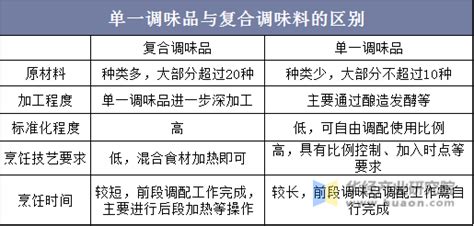 复合调味料是食品添加剂吗