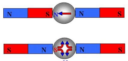 球形磁铁的两极在哪里?