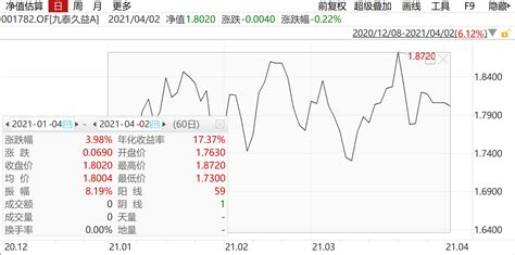 九泰基金怎么样?