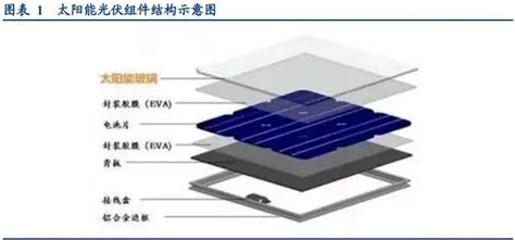 什么是太阳能超白光伏玻璃