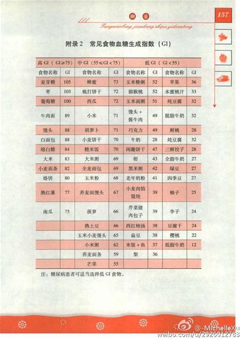 5岁儿童补脾胃食谱一览表