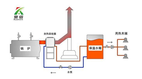 朋友一套二手采暖炉及铝合金暖气片,03年买的,准备处理掉,要价500元,朋友们说值吗?