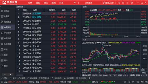 新股申购用什么软件好