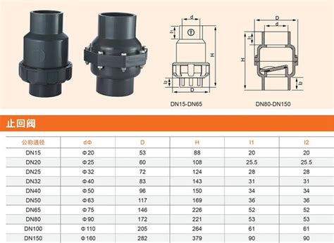 止回阀型号特点有哪些?