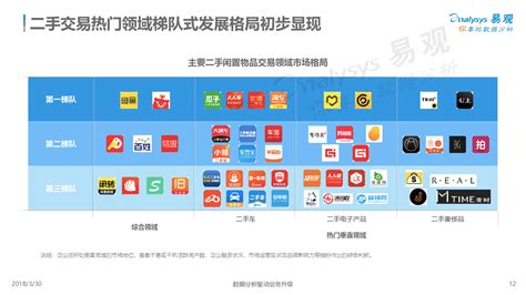 除了闲鱼还有哪些平台可以卖二手物品?有知道的吗?