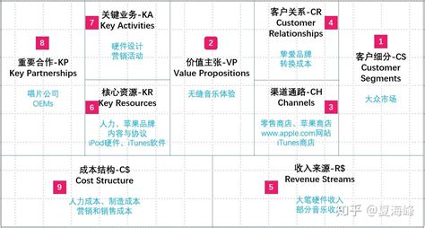 小型商业软件公司应该使用什么样的运营模式?