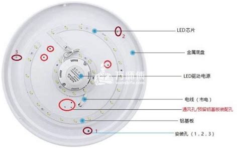 吸顶灯怎么拆卸更换灯管!!!