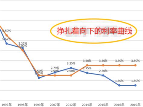 3年期定期基准贷款利率