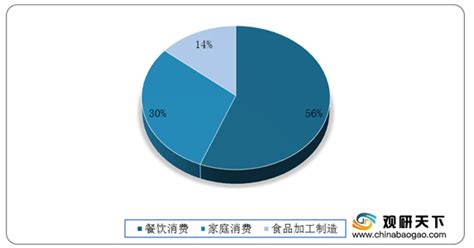 醬油市場環境分析