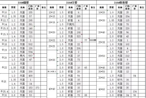 不锈钢管规格表