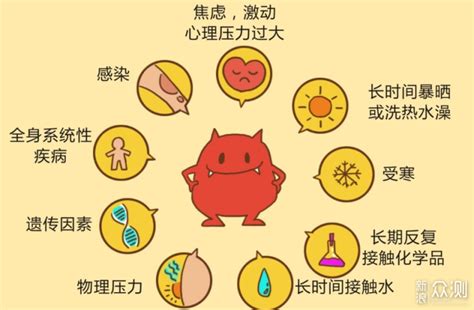 宝宝喝药过敏起疹子怎么办