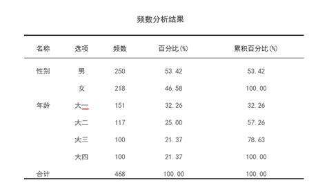 有人知道什么叫DIP吗