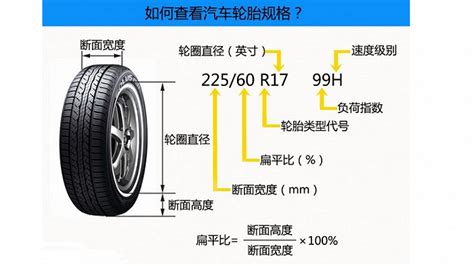 轮胎型号都包括什么?