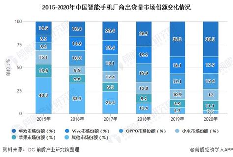 中国手机品牌排行