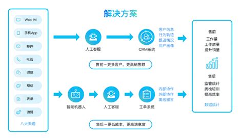 采购在线客服系统要考虑哪些方面