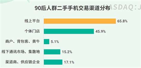 网上有二手手机交易市场吗?