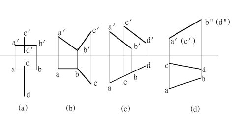 目前世界上流行的CAD/CAM支撑软件有哪些类型