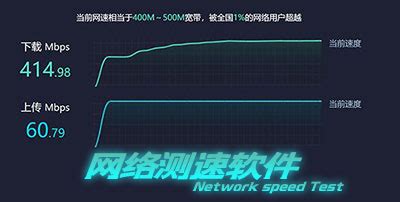 测速软件和实际下载速度相差很大,求教