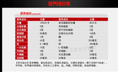 备孕可以吃葛根粉吗?