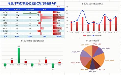 XBRL用于财务信息集成,交换和最大化利用,怎么理解