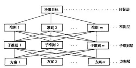 层次分析法