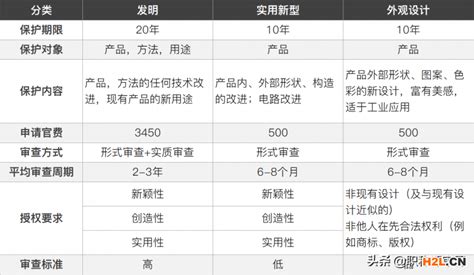 开发了个软件如何申请专利啊?