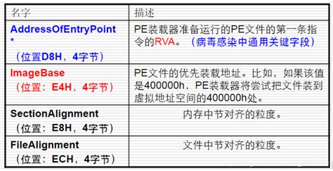 安卓 pem文件放在哪个文件夹
