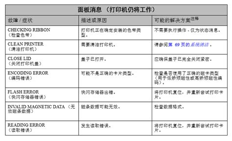 怎么处理刻字机的故障