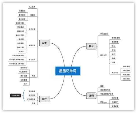 扇贝单词英语版有没有听音模式?