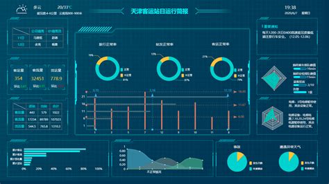 数据统计分析工具有哪些