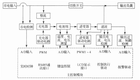 GIF,JPEG,DXF,DWG,SVG,HPGL PDF 各是什么格式