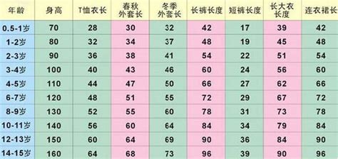 怎么確定嬰兒衣服尺碼