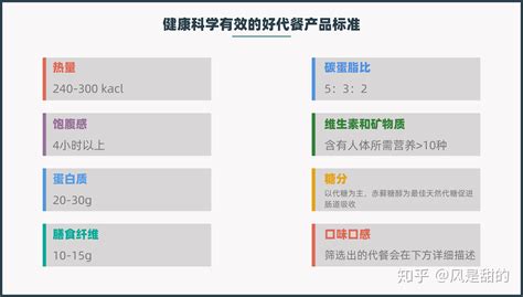 代餐粉哪个牌子的最好?