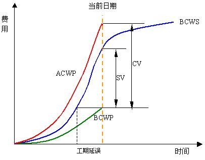 如何衡量一件事值不值得去做