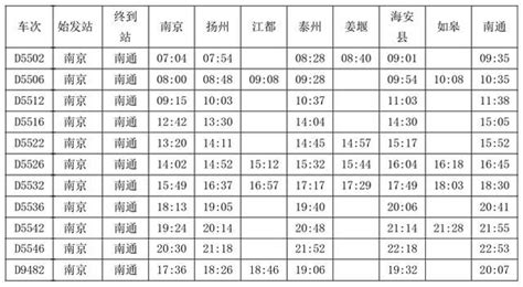 查询火车班次.时间